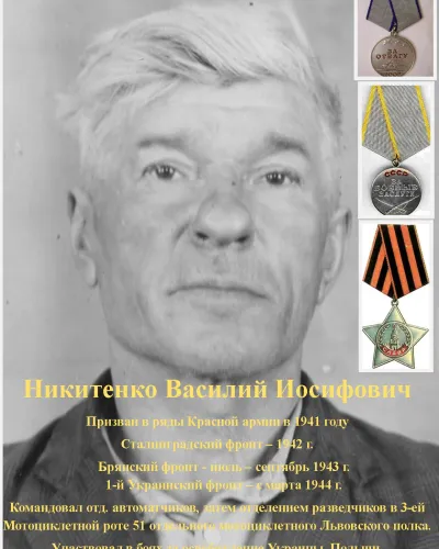 Никитенко Василий Осипович